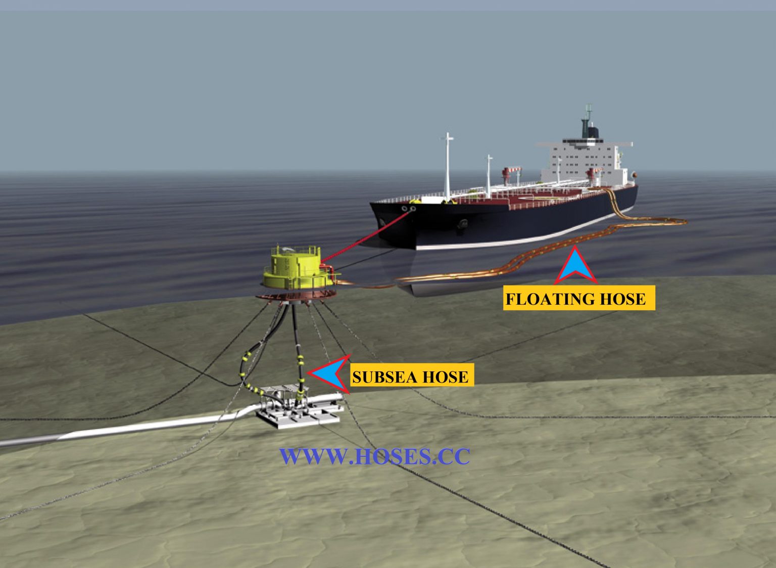 OCIMF 2009 Floating Hose Manufacturer In China - HOHN GROUP:Oil And Gas ...