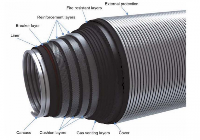 API 17K FLEXIBLES AND RISERS - HOHN GROUP:Oil and Gas·LNG LPG Ammonia ...